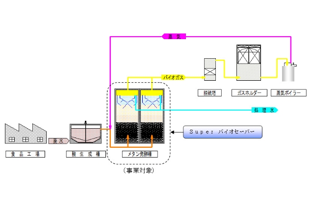 システムフロー図